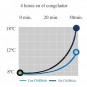 Enfriador Botellas Chillstick 3 en 1