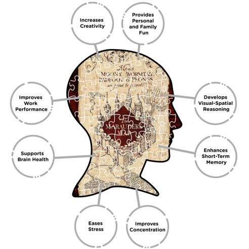 Puzzle Harry Potter Mapa del Merodeador 1.000 piezas